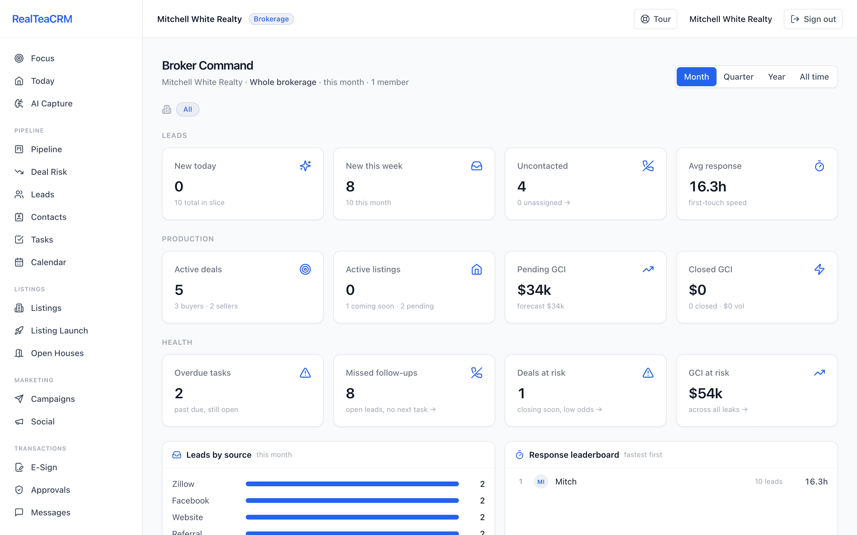 Broker command dashboard in RealTeaCRM